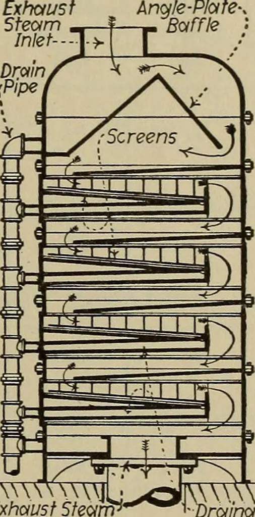 An illustration from Steam power plant auxiliaries and accessories;, 1922, leaf 416