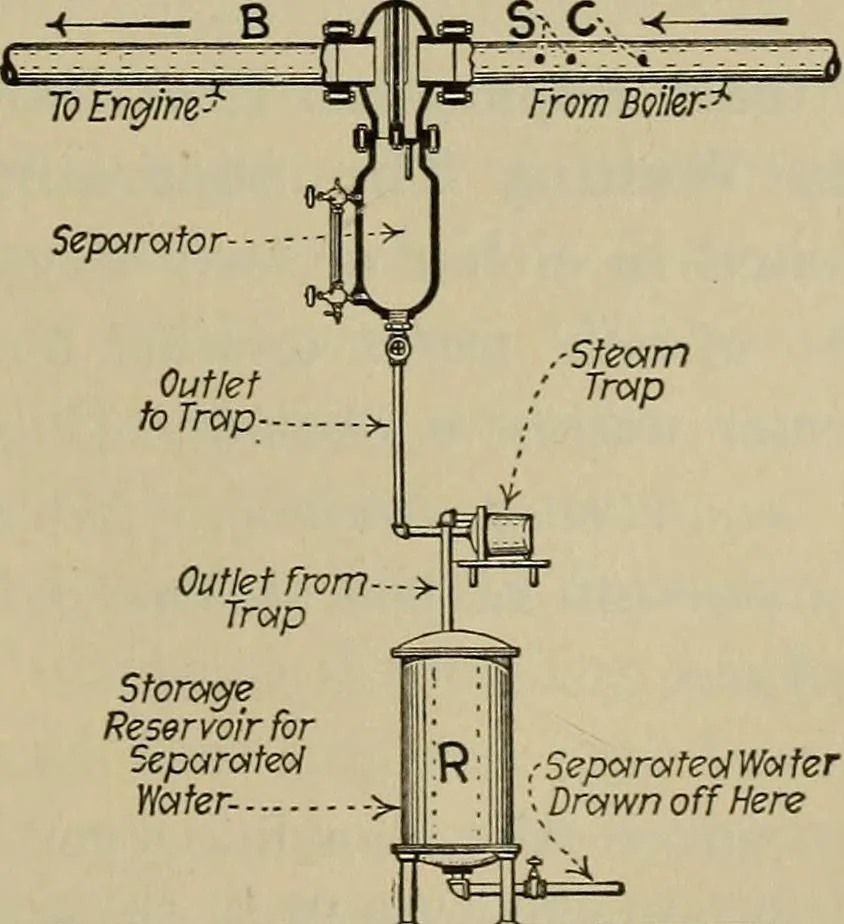 An illustration from Steam power plant auxiliaries and accessories;, 1922, leaf 418