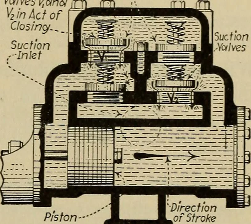 An illustration from Steam power plant auxiliaries and accessories;, 1922, leaf 42