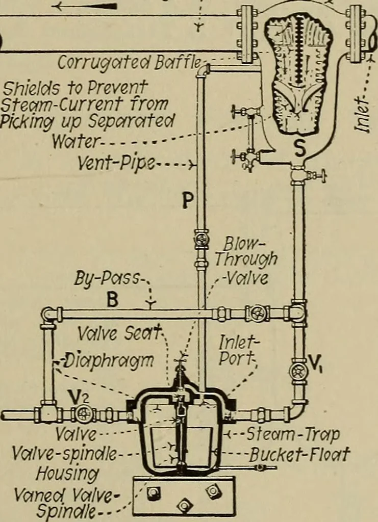 An illustration from Steam power plant auxiliaries and accessories;, 1922, leaf 424