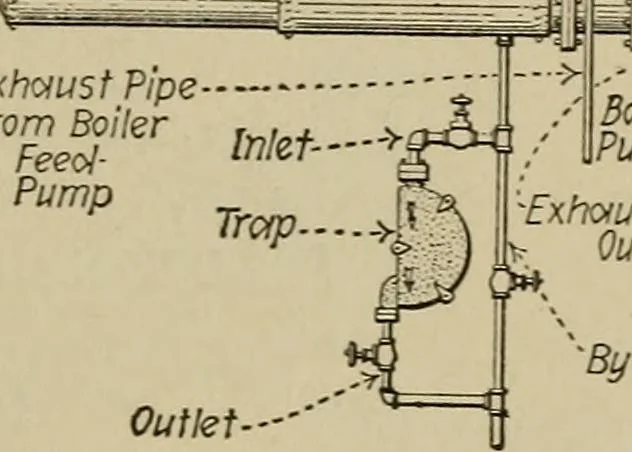 An illustration from Steam power plant auxiliaries and accessories;, 1922, leaf 426