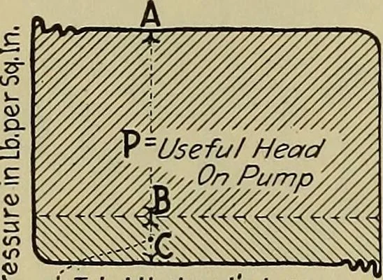 An illustration from Steam power plant auxiliaries and accessories;, 1922, leaf 49
