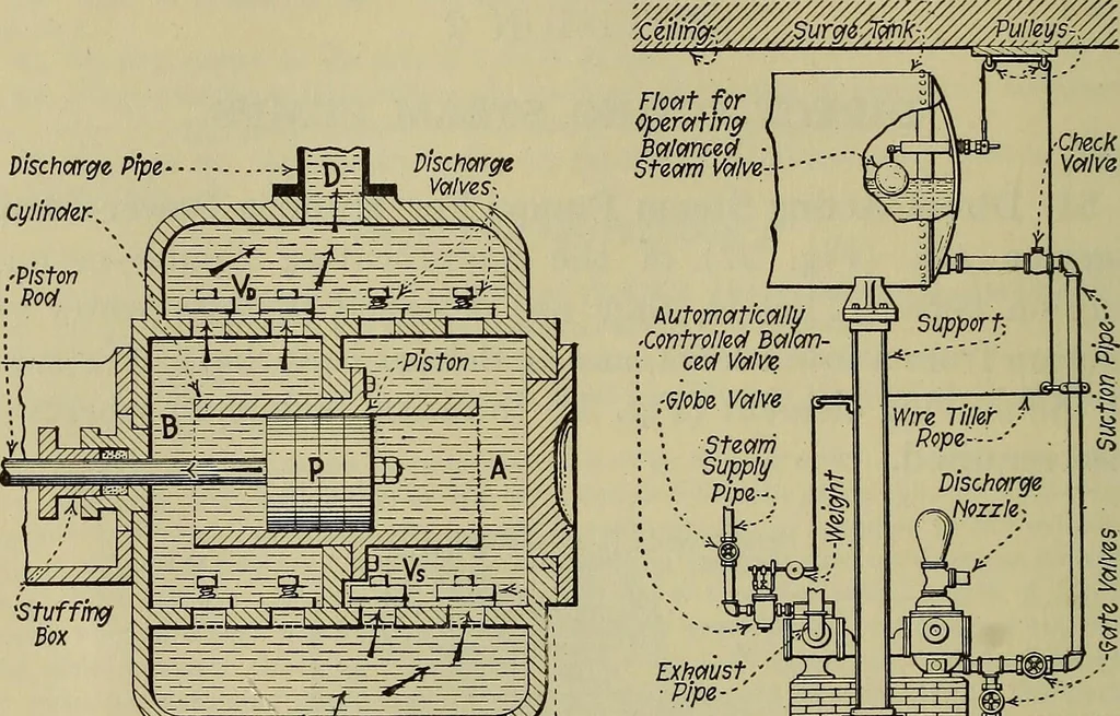 An illustration from Steam power plant auxiliaries and accessories;, 1922, leaf 61