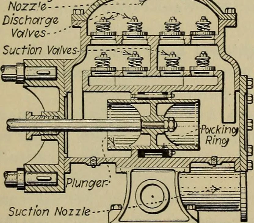 An illustration from Steam power plant auxiliaries and accessories;, 1922, leaf 62