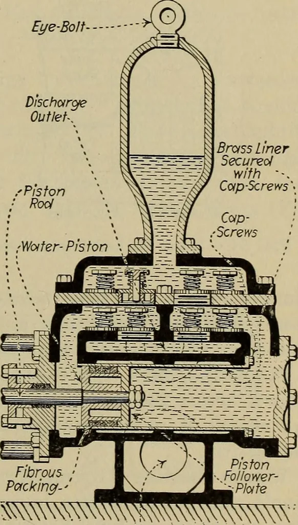 An illustration from Steam power plant auxiliaries and accessories;, 1922, leaf 62