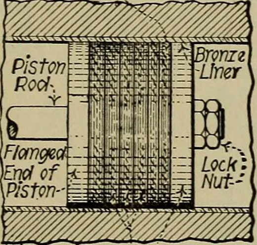 An illustration from Steam power plant auxiliaries and accessories;, 1922, leaf 64