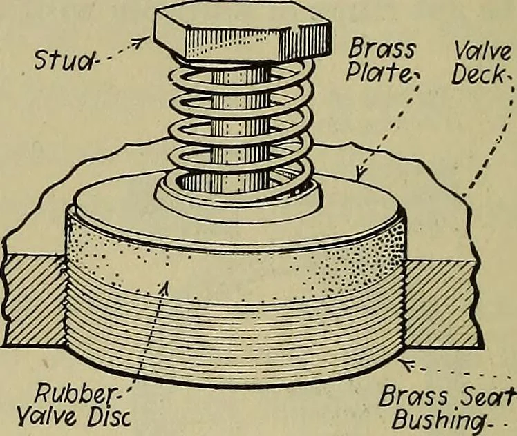 An illustration from Steam power plant auxiliaries and accessories;, 1922, leaf 65