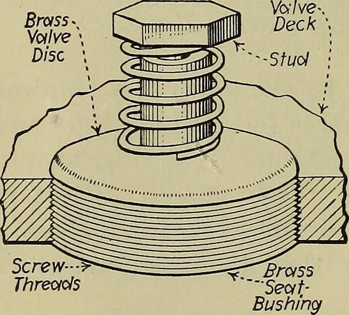 An illustration from Steam power plant auxiliaries and accessories;, 1922, leaf 65