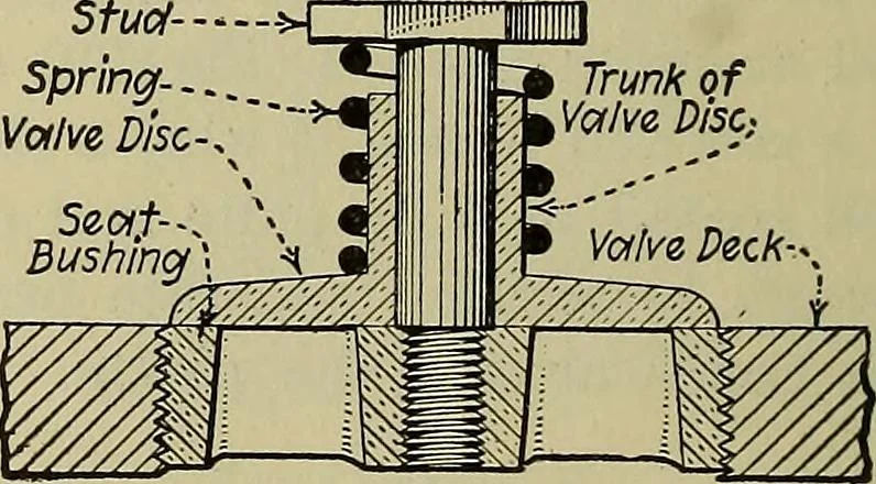 An illustration from Steam power plant auxiliaries and accessories;, 1922, leaf 65