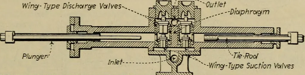An illustration from Steam power plant auxiliaries and accessories;, 1922, leaf 66