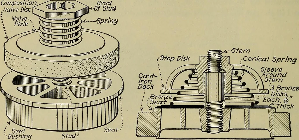 An illustration from Steam power plant auxiliaries and accessories;, 1922, leaf 67