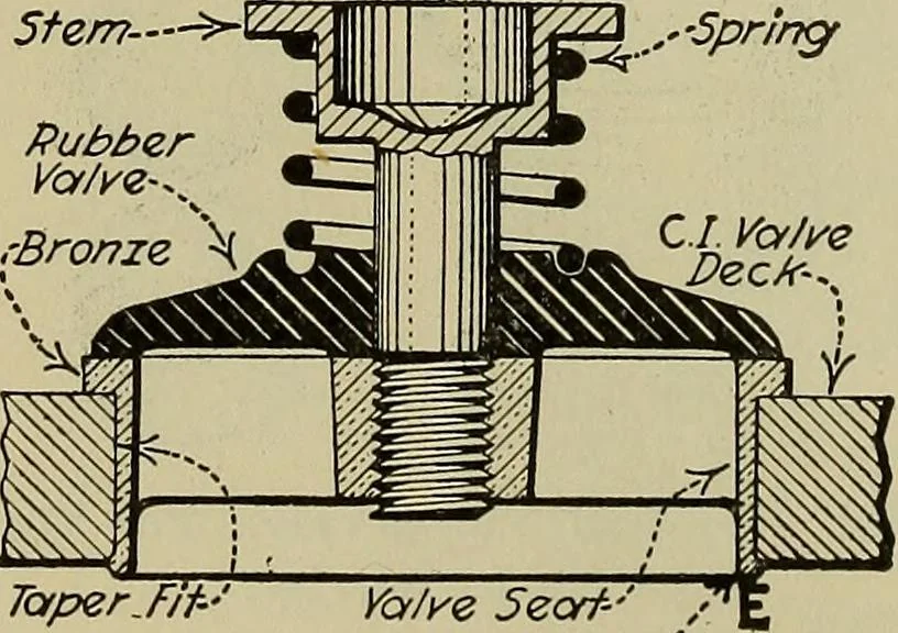 An illustration from Steam power plant auxiliaries and accessories;, 1922, leaf 67