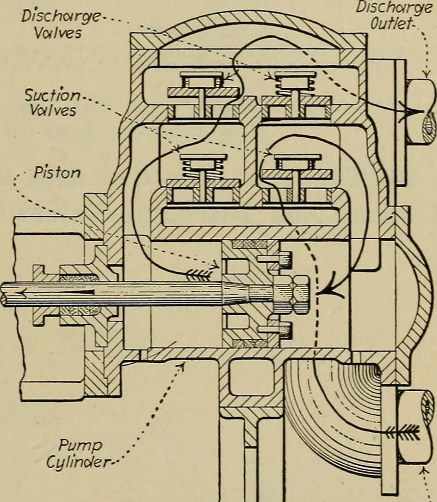 An illustration from Steam power plant auxiliaries and accessories;, 1922, leaf 68