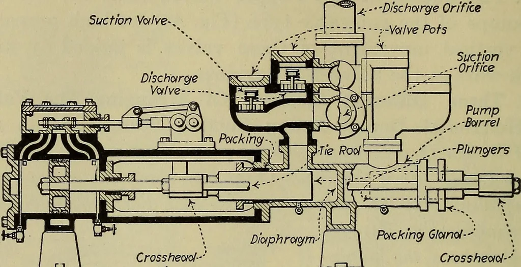 An illustration from Steam power plant auxiliaries and accessories;, 1922, leaf 69