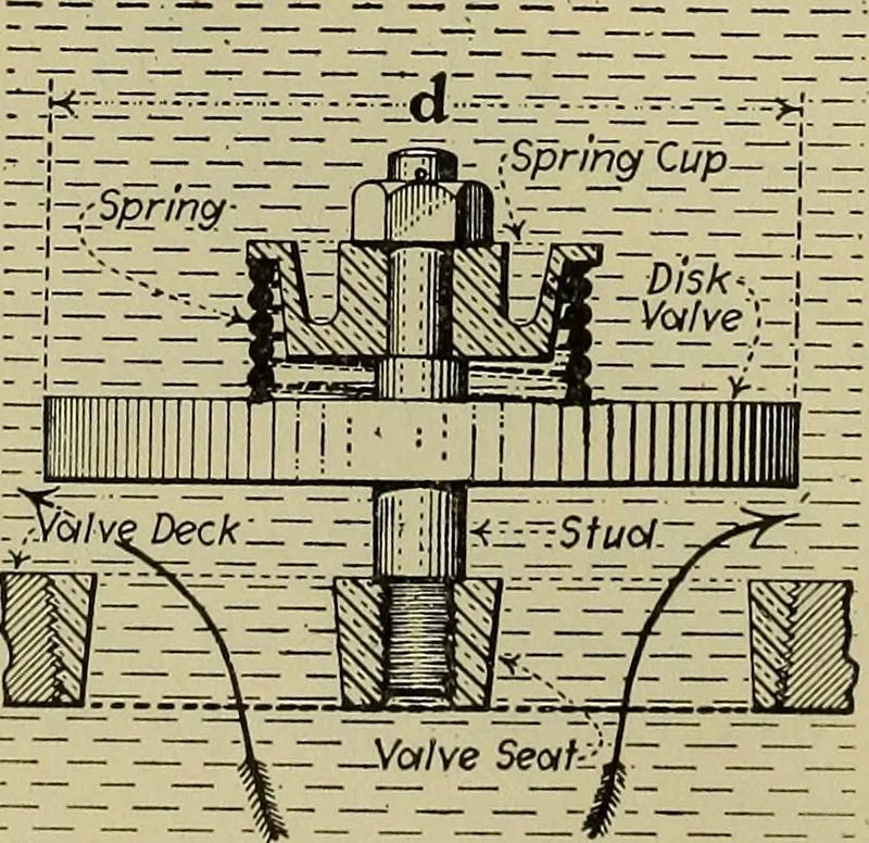 An illustration from Steam power plant auxiliaries and accessories;, 1922, leaf 69