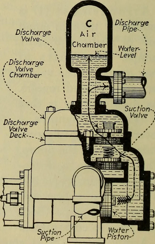An illustration from Steam power plant auxiliaries and accessories;, 1922, leaf 69
