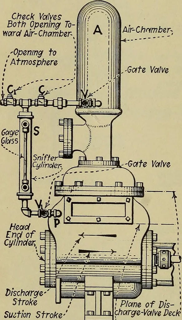 An illustration from Steam power plant auxiliaries and accessories;, 1922, leaf 71