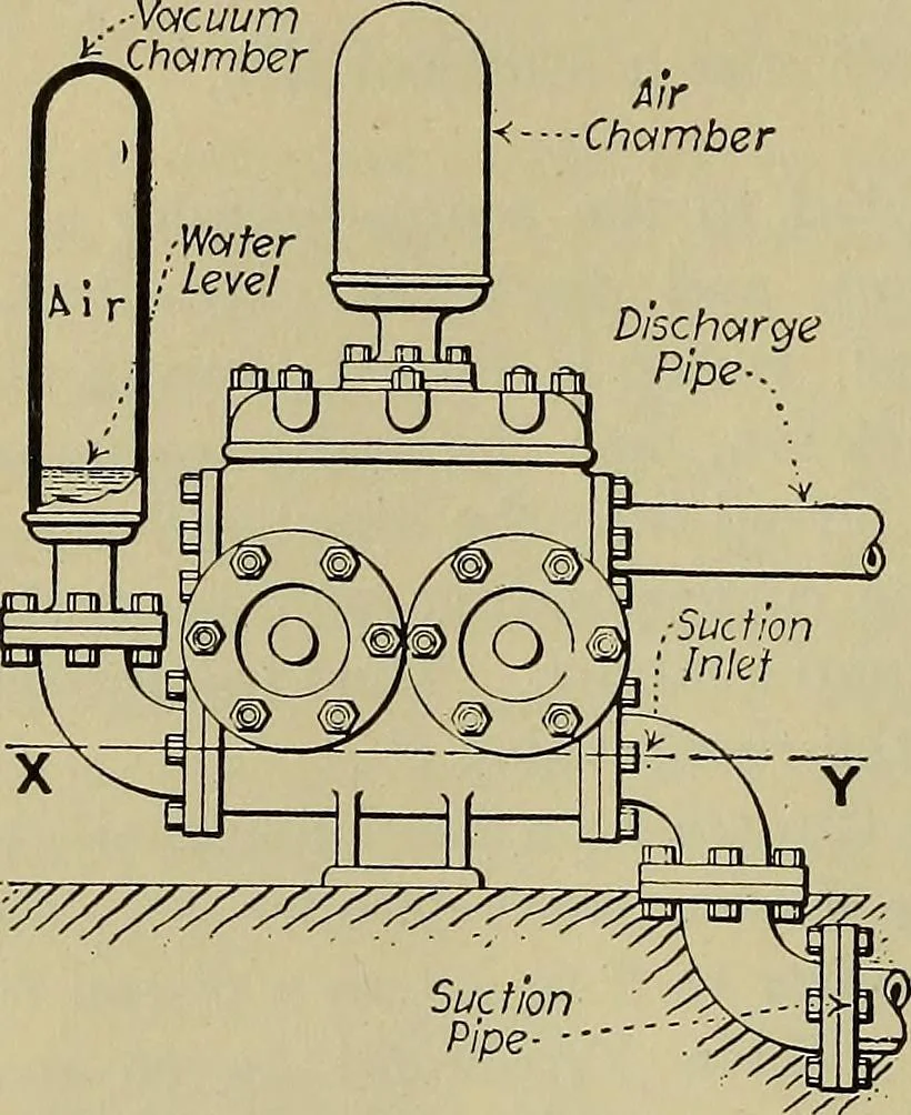 An illustration from Steam power plant auxiliaries and accessories;, 1922, leaf 73