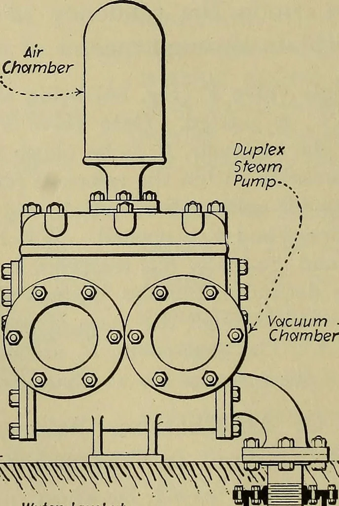An illustration from Steam power plant auxiliaries and accessories;, 1922, leaf 73