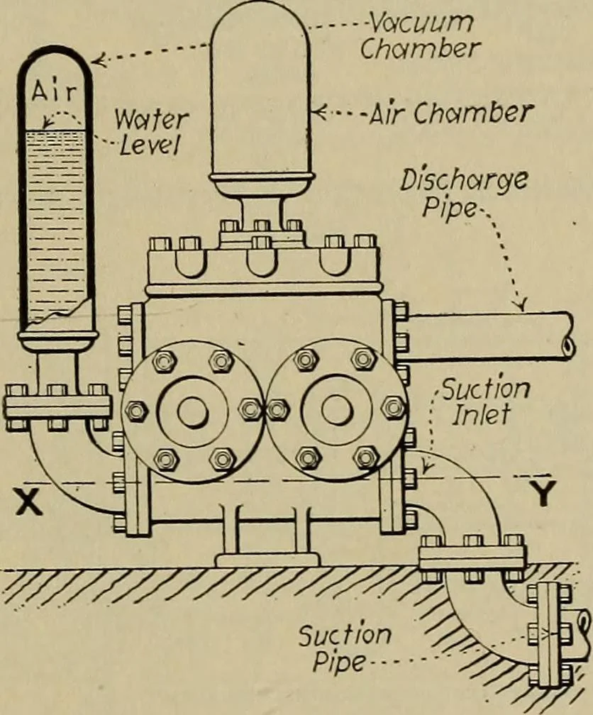 An illustration from Steam power plant auxiliaries and accessories;, 1922, leaf 74