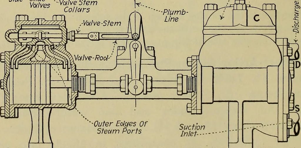 An illustration from Steam power plant auxiliaries and accessories;, 1922, leaf 75