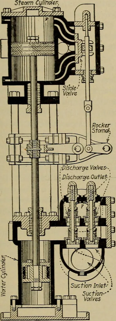 An illustration from Steam power plant auxiliaries and accessories;, 1922, leaf 76