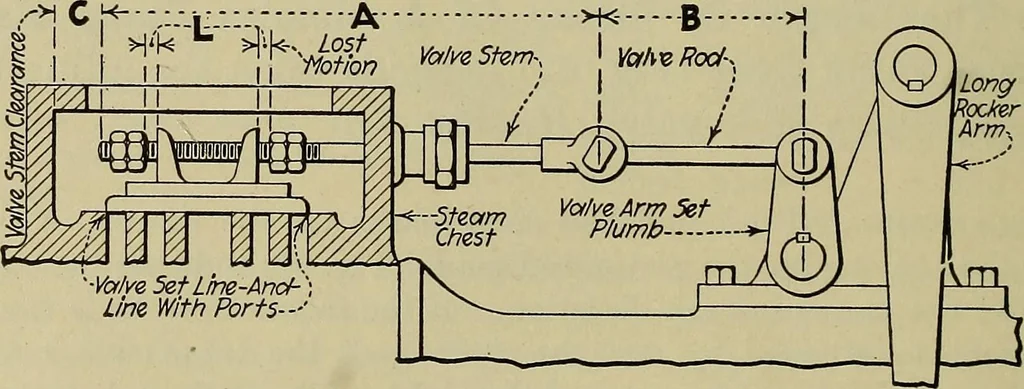 An illustration from Steam power plant auxiliaries and accessories;, 1922, leaf 79