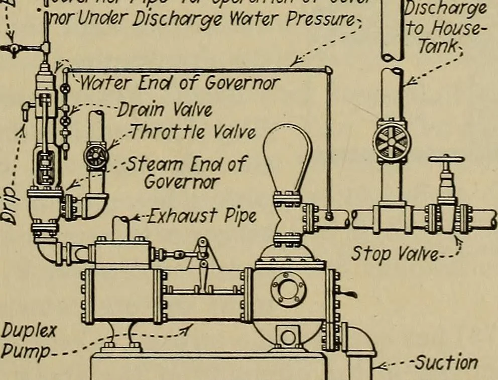 An illustration from Steam power plant auxiliaries and accessories;, 1922, leaf 80