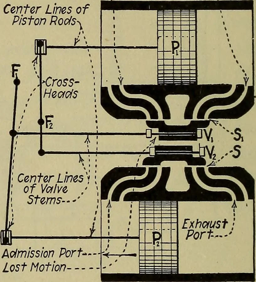 An illustration from Steam power plant auxiliaries and accessories;, 1922, leaf 81