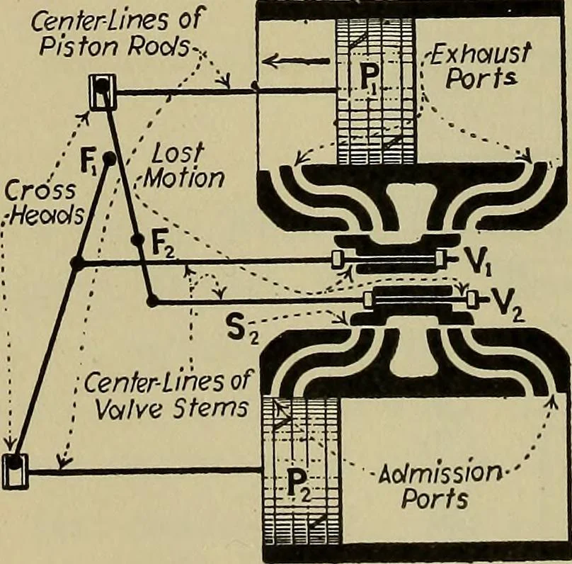 An illustration from Steam power plant auxiliaries and accessories;, 1922, leaf 81