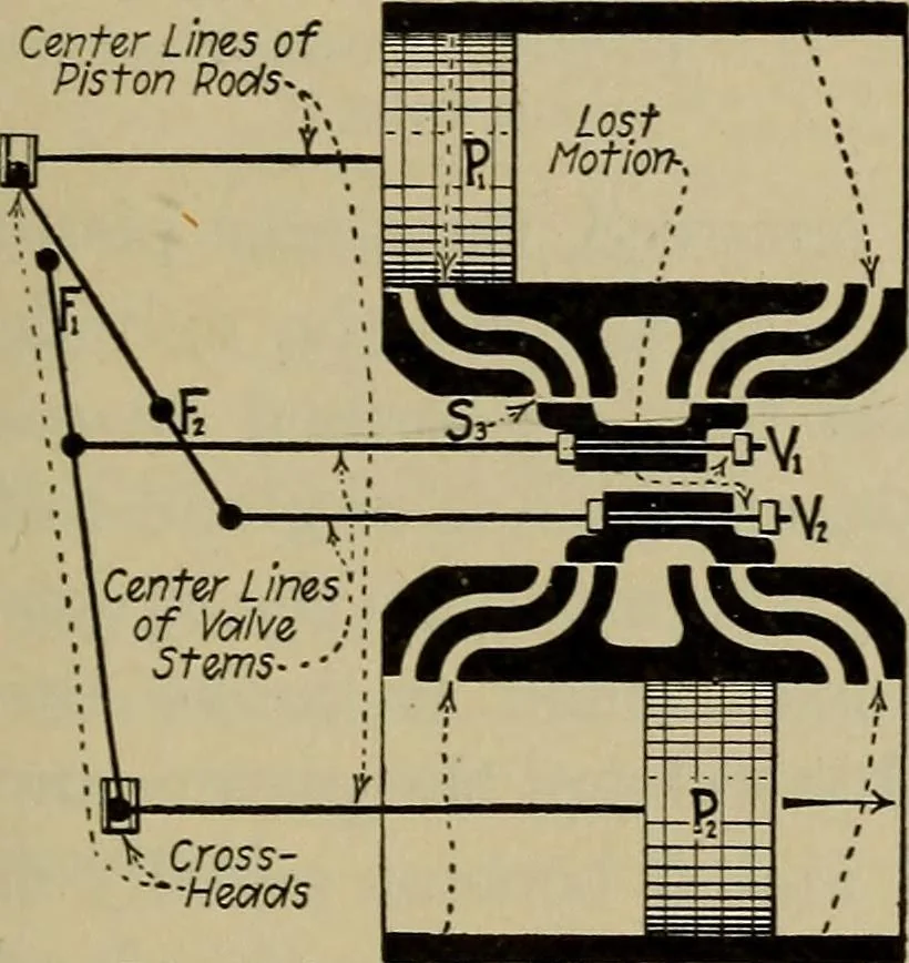 An illustration from Steam power plant auxiliaries and accessories;, 1922, leaf 82
