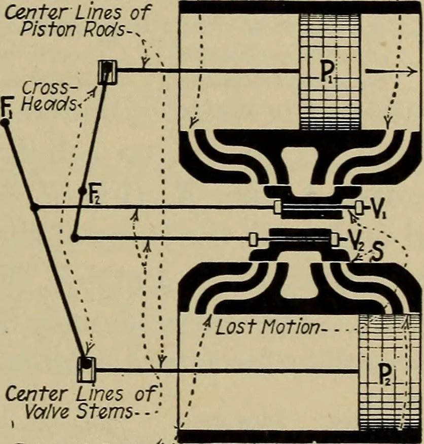 An illustration from Steam power plant auxiliaries and accessories;, 1922, leaf 82