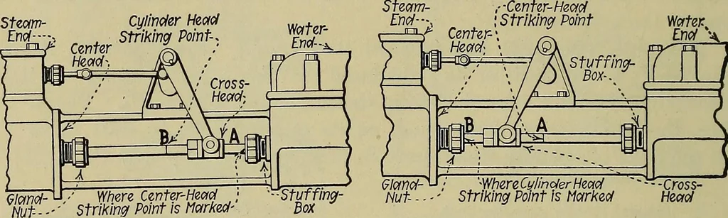 An illustration from Steam power plant auxiliaries and accessories;, 1922, leaf 83