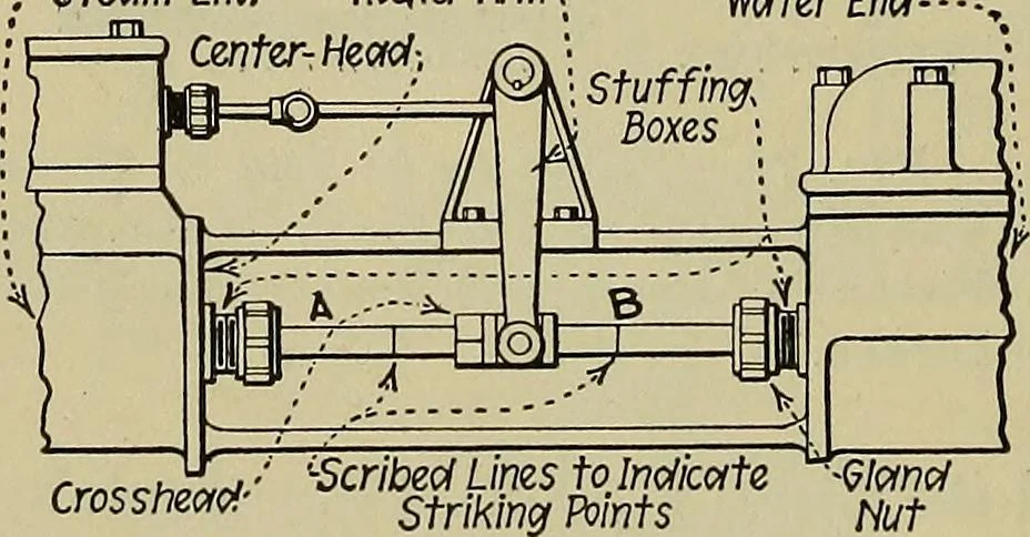 An illustration from Steam power plant auxiliaries and accessories;, 1922, leaf 83
