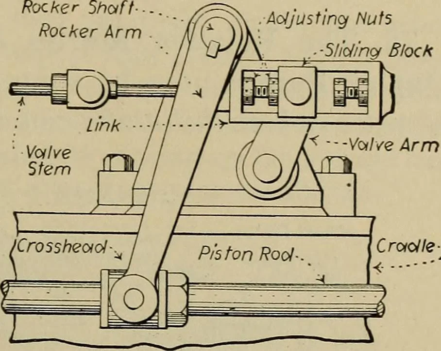 An illustration from Steam power plant auxiliaries and accessories;, 1922, leaf 84