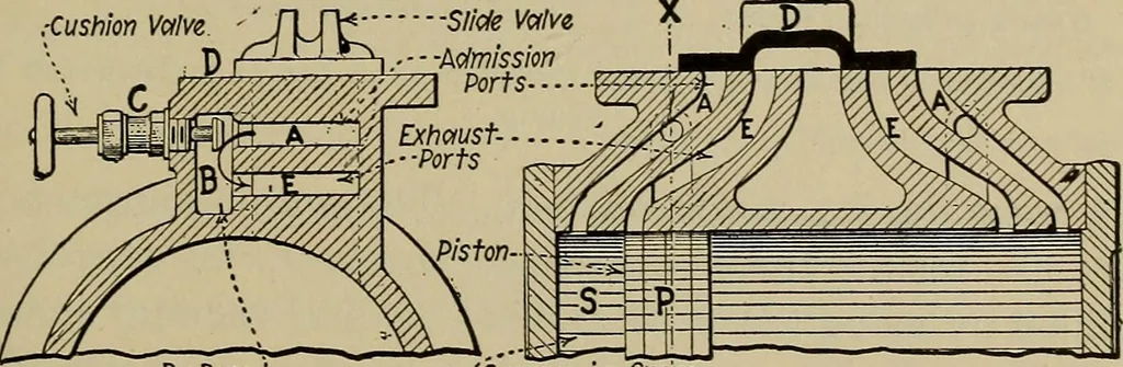 An illustration from Steam power plant auxiliaries and accessories;, 1922, leaf 84