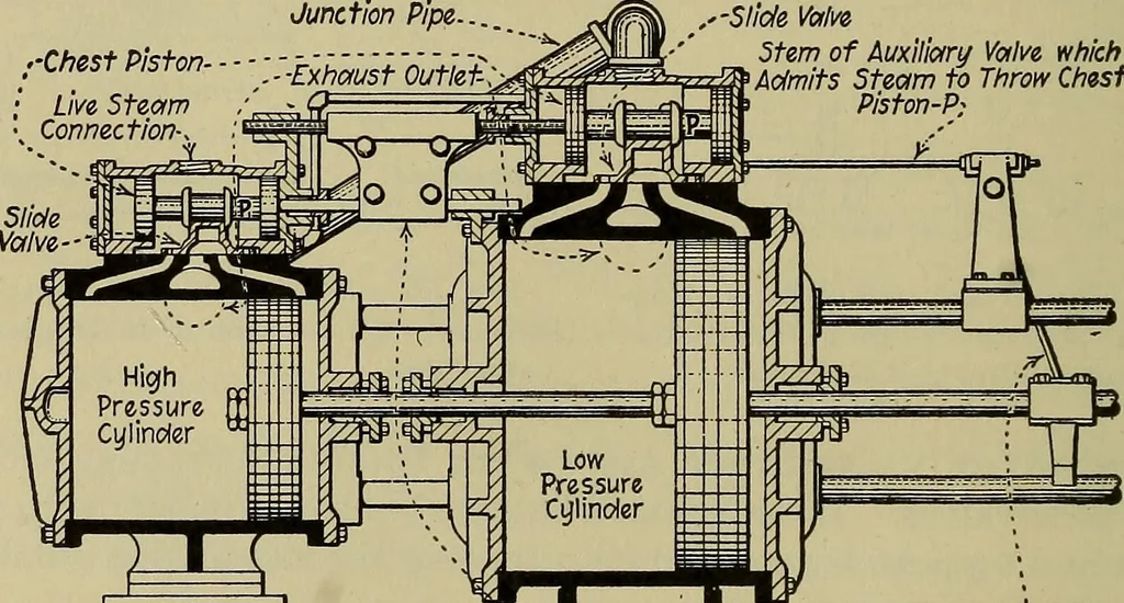An illustration from Steam power plant auxiliaries and accessories;, 1922, leaf 85