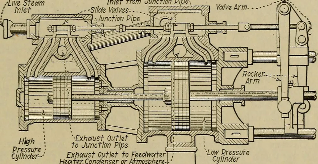 An illustration from Steam power plant auxiliaries and accessories;, 1922, leaf 86