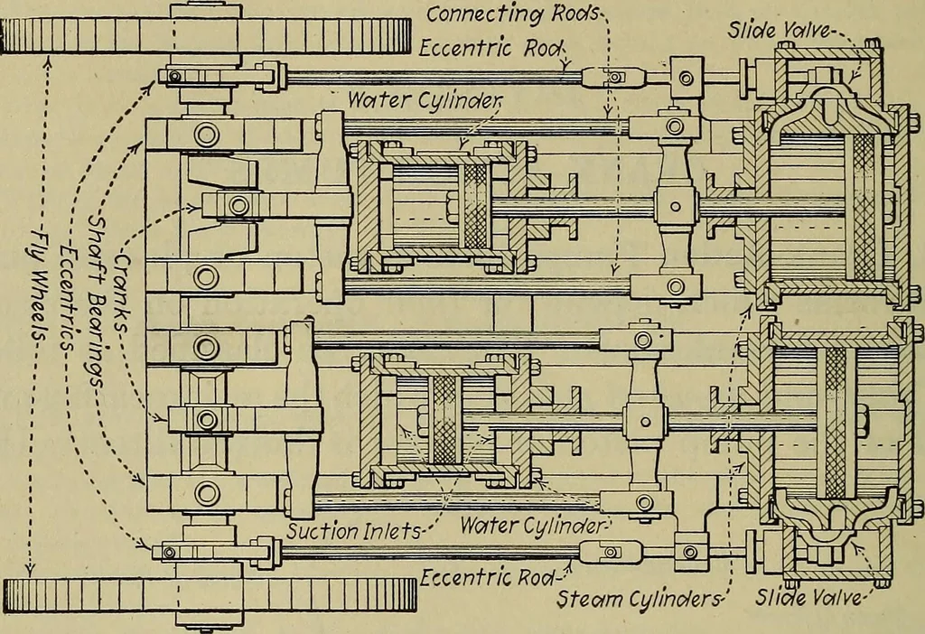 An illustration from Steam power plant auxiliaries and accessories;, 1922, leaf 97