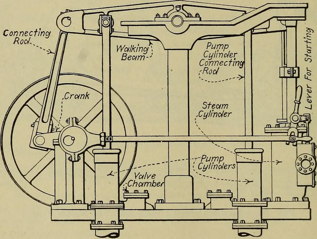 An illustration from Steam power plant auxiliaries and accessories;, 1922, leaf 97