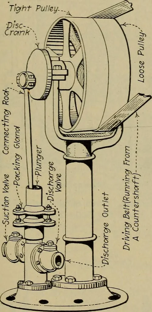 An illustration from Steam power plant auxiliaries and accessories;, 1922, leaf 98