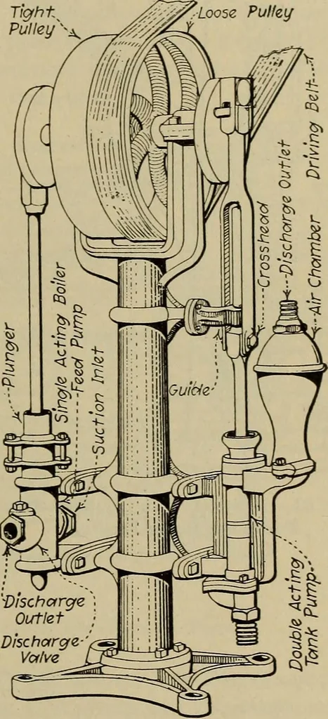 An illustration from Steam power plant auxiliaries and accessories;, 1922, leaf 98