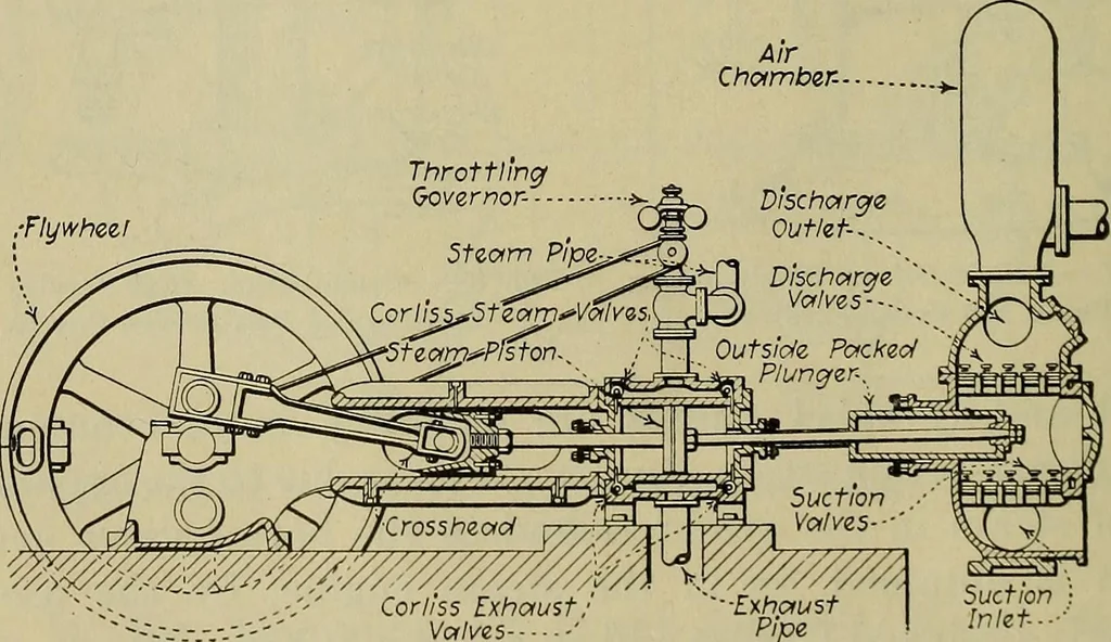 An illustration from Steam power plant auxiliaries and accessories;, 1922, leaf 99