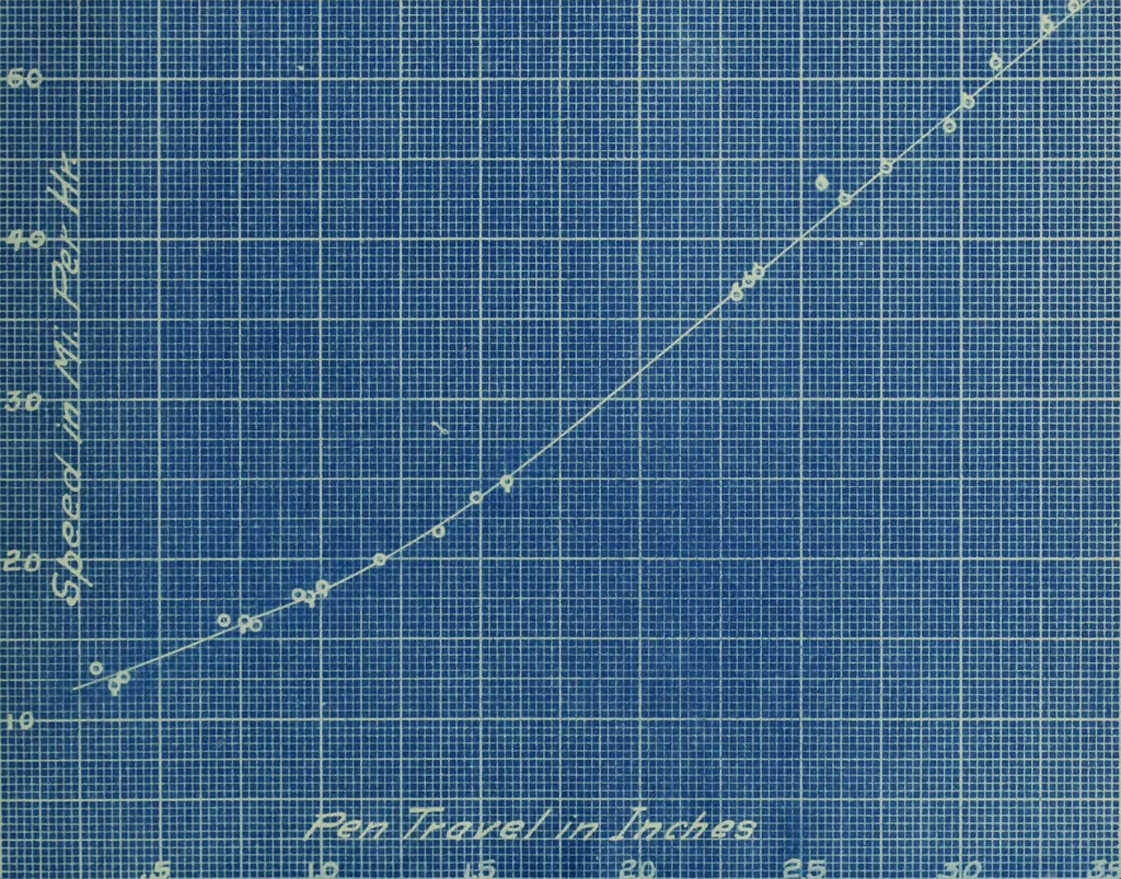 An illustration from Steam road tests with railway test car 17 for the year 1907-1908, 1908, leaf 120