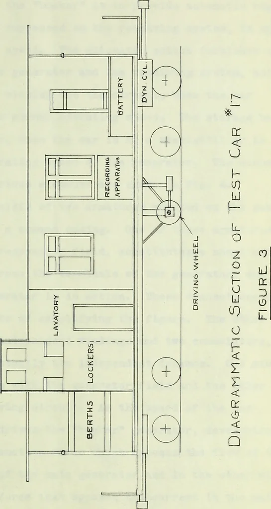 An illustration from Steam road tests with railway test car 17 for the year 1907-1908, 1908, leaf 24