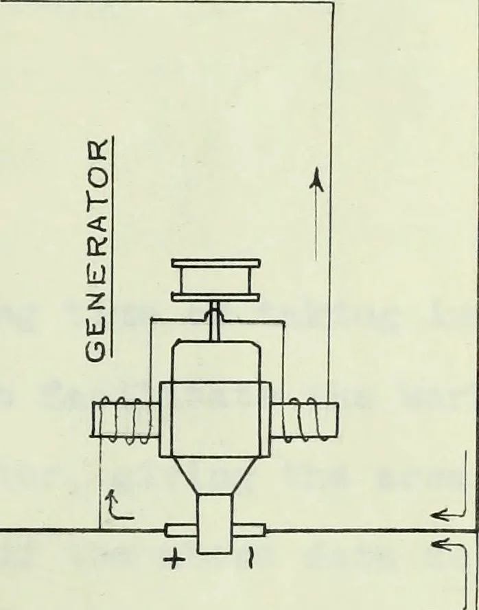 An illustration from Steam road tests with railway test car 17 for the year 1907-1908, 1908, leaf 28
