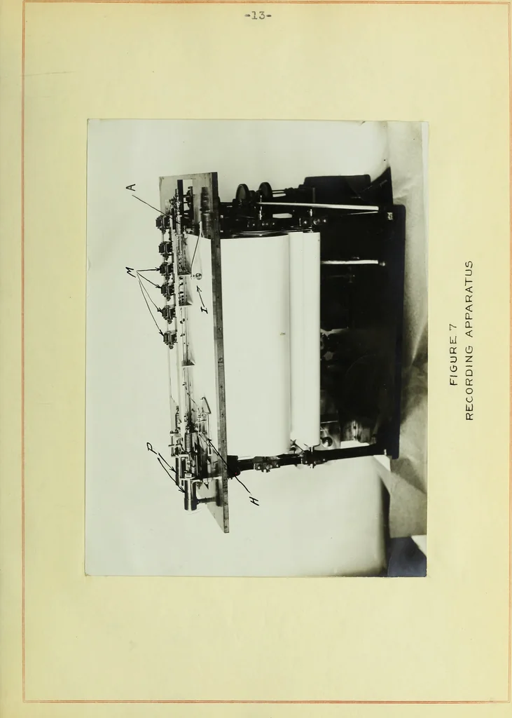 An illustration from Steam road tests with railway test car 17 for the year 1907-1908, 1908, leaf 38