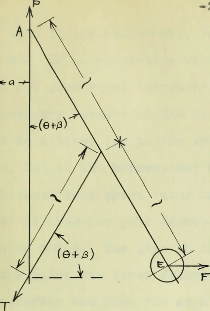 An illustration from Steam road tests with railway test car 17 for the year 1907-1908, 1908, leaf 64