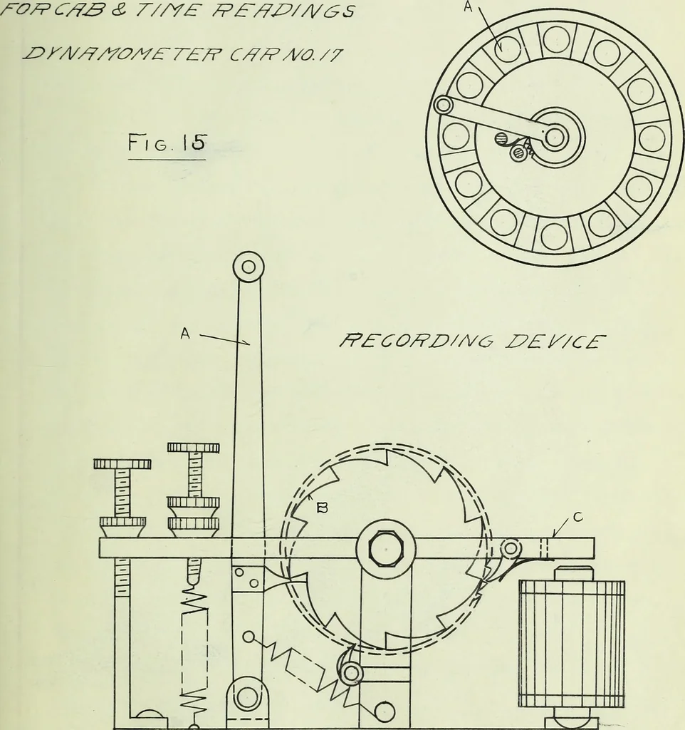 An illustration from Steam road tests with railway test car 17 for the year 1907-1908, 1908, leaf 78