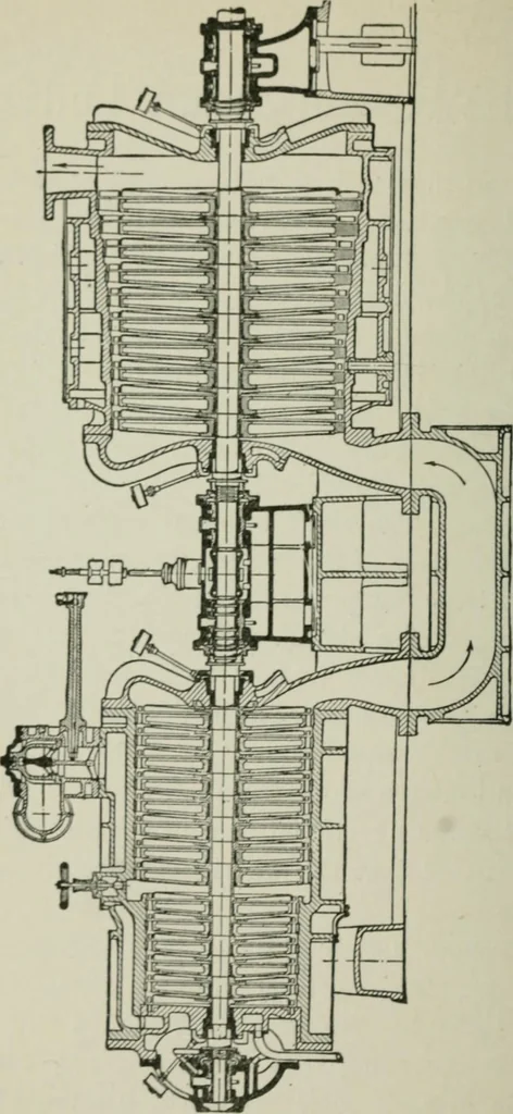 An illustration from Steam turbine engines : their construction, care and operation, 1910, leaf 113